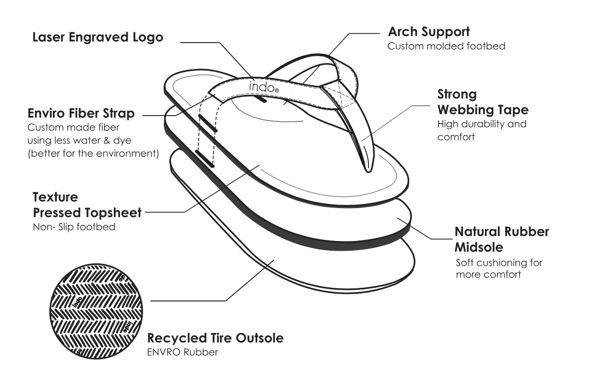 INDOSOLE   WOMAN'S ESSNTLS FLIP FLOP   BLACK